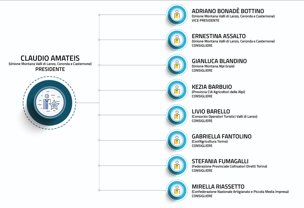 organigramma_2021 organigramma_2021