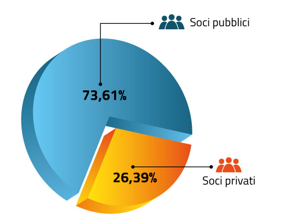 grafico_soci_2023